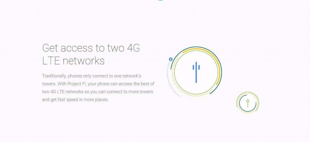 Project Fi (1)