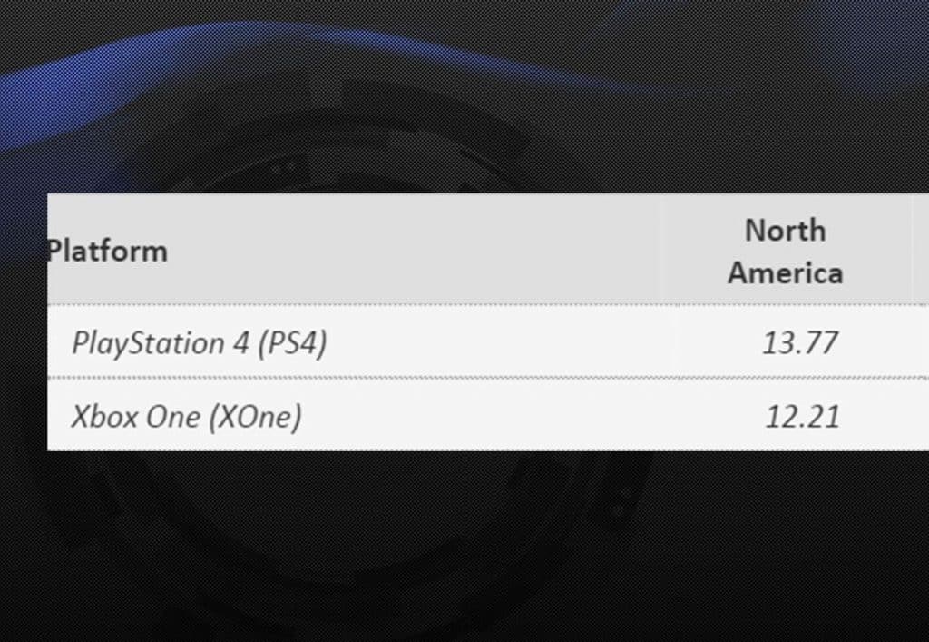 PS4 vs Xbox One Totals Cropped